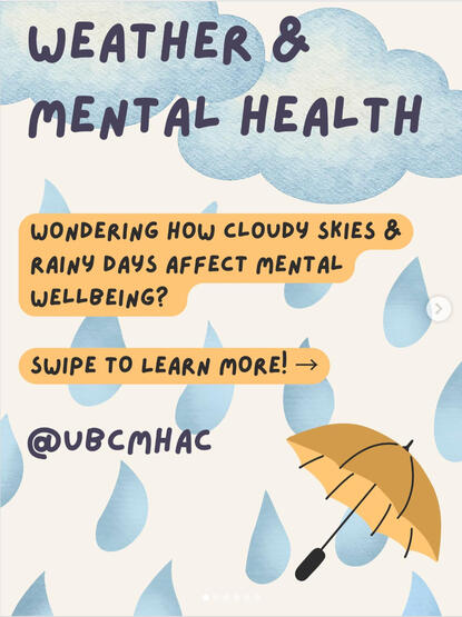 A poster with graphics of clouds, rain, and a yellow umbrella with the text "Weather and Mental Health; wondering how cloudy skies & rainy days affect mental wellbeing? Swipe to learn more; @UBCMHAC"